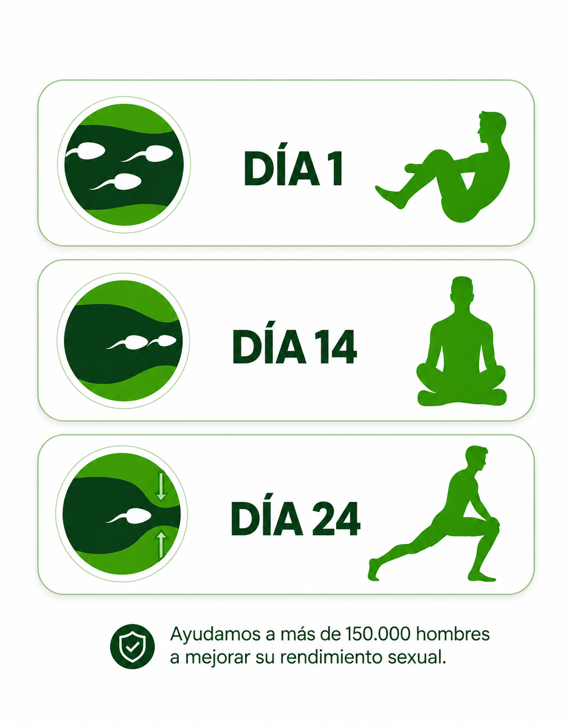 Progreso día 1, 14 y 24 con Protocolo JUMP