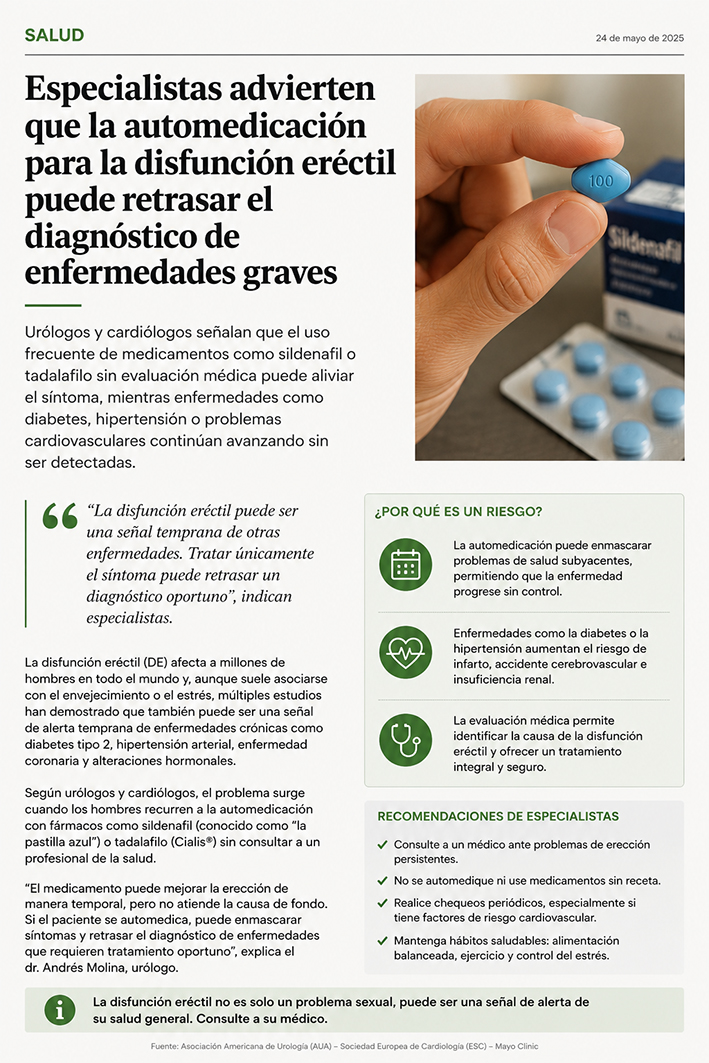 Gráfico de rendimiento